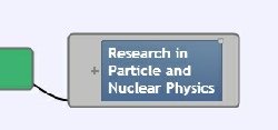 Nuclear and particle physics