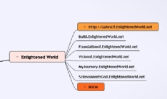 websites