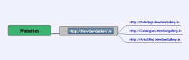 Websites