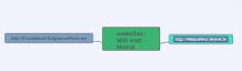 Websites