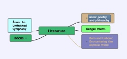 Literature & philosophy
