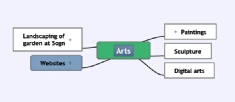 Arts