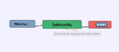 Spirituality
