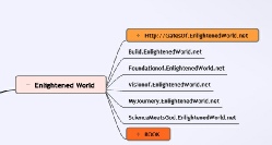 websites